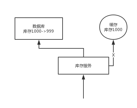 面试题 - 图42