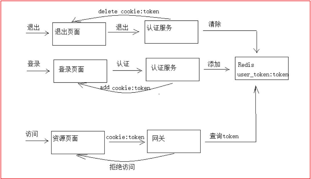 面试前准备 - 图10