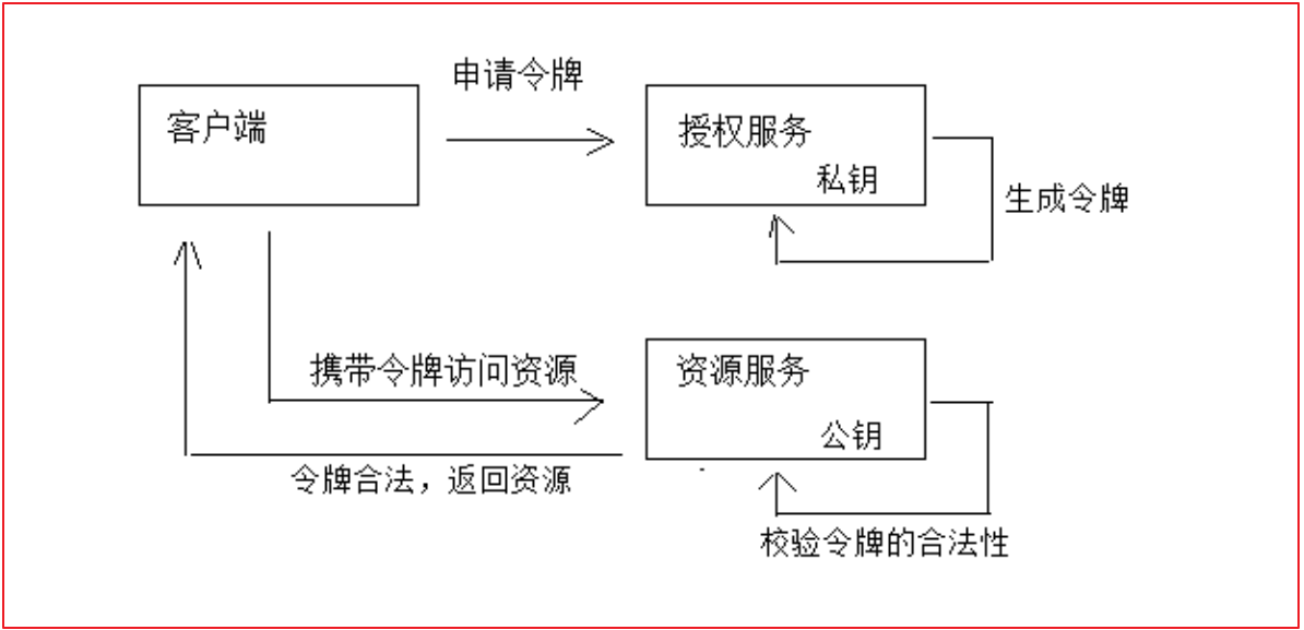 面试前准备 - 图12