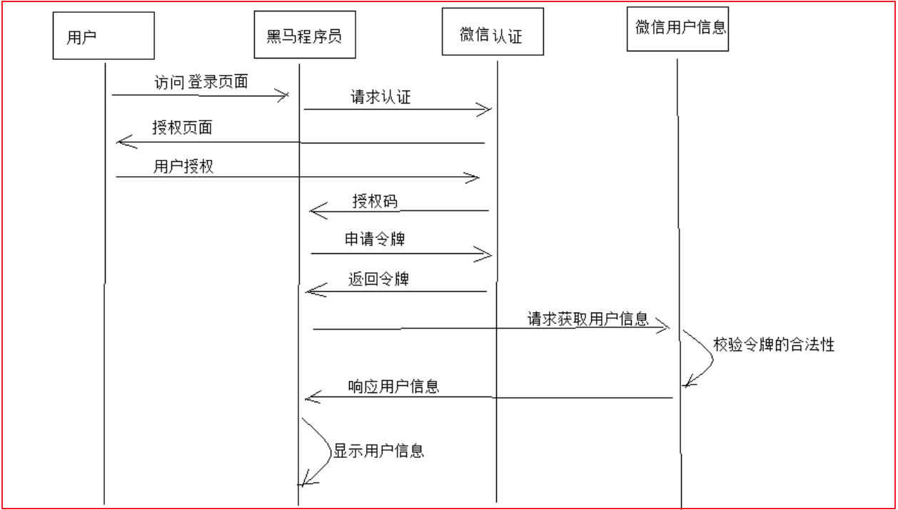 面试前准备 - 图1