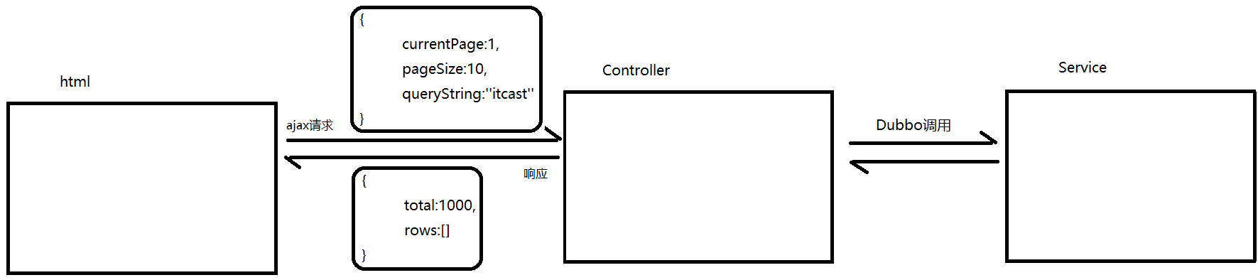 分页处理 - 图1