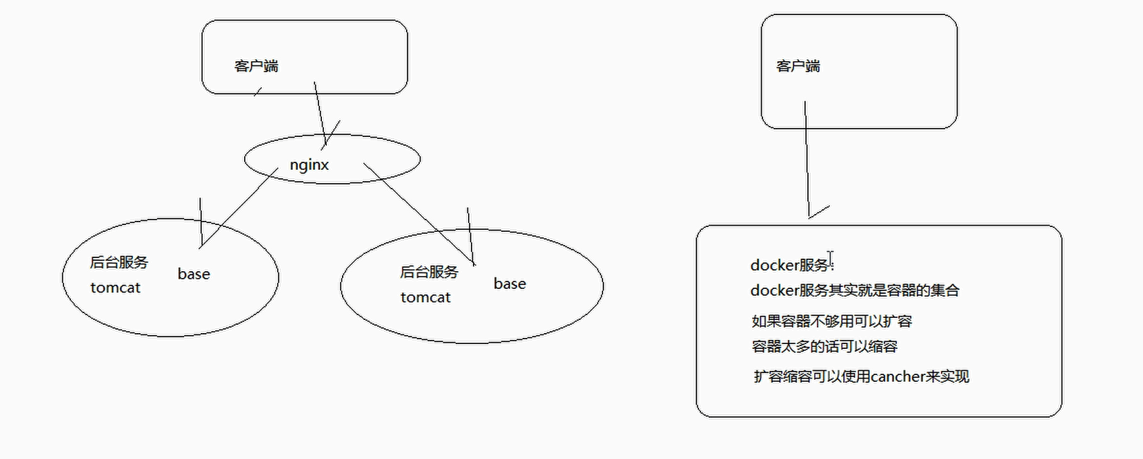 集群.png