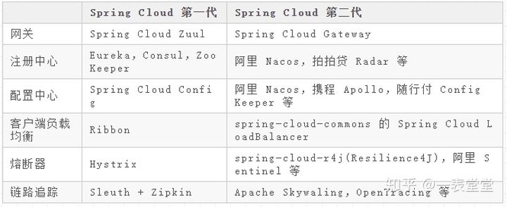springCloud入门 - 图7