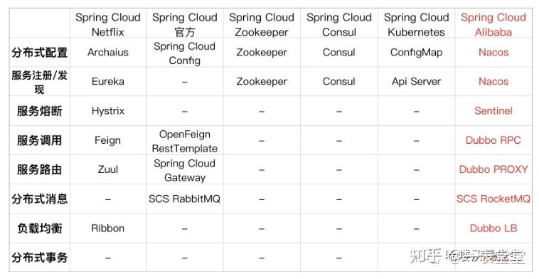 springCloud入门 - 图6