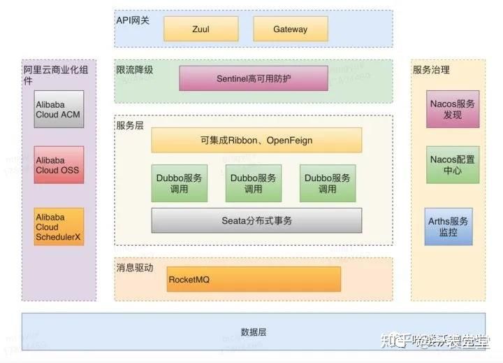 springCloud入门 - 图5