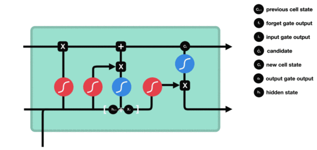 4.RNN - 图22