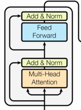 6.Transformer架构 - 图9