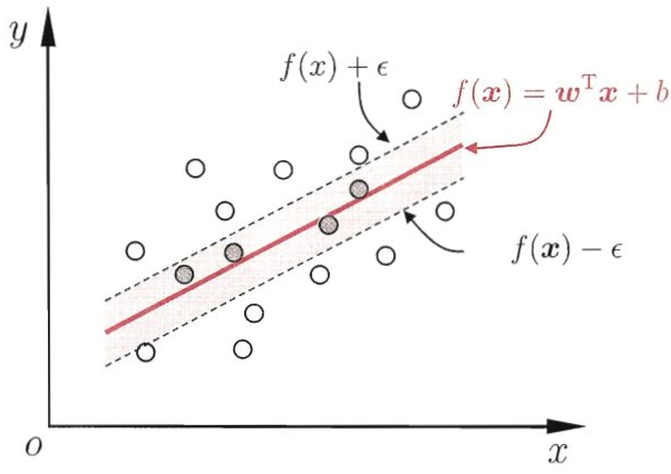 6.支持向量机 - 图13