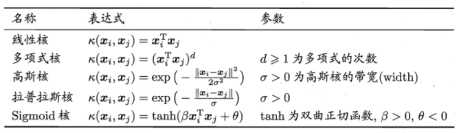 6.支持向量机 - 图11