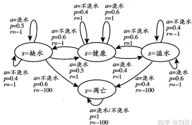16.强化学习 - 图2