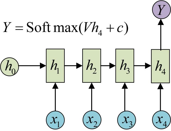 4.RNN - 图5