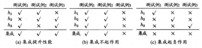 8.集成学习 - 图2