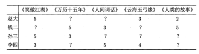 11.特征选择与稀疏学习 - 图1