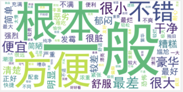 1.文本预处理 - 图14