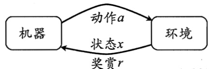 16.强化学习 - 图1