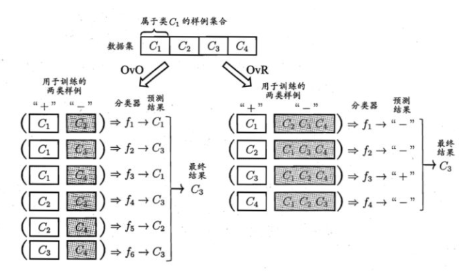3.线性模型 - 图21