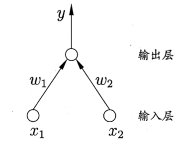 5.神经网络 - 图2