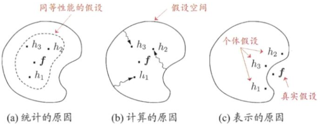 8.集成学习 - 图5