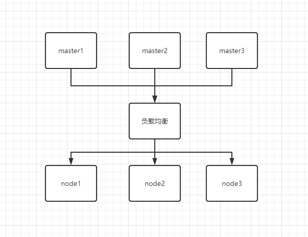 4.安装k8s - 图1