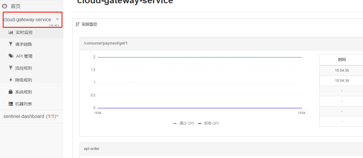 6.sentinel配置 - 图6