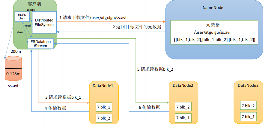 3.HDFS - 图4