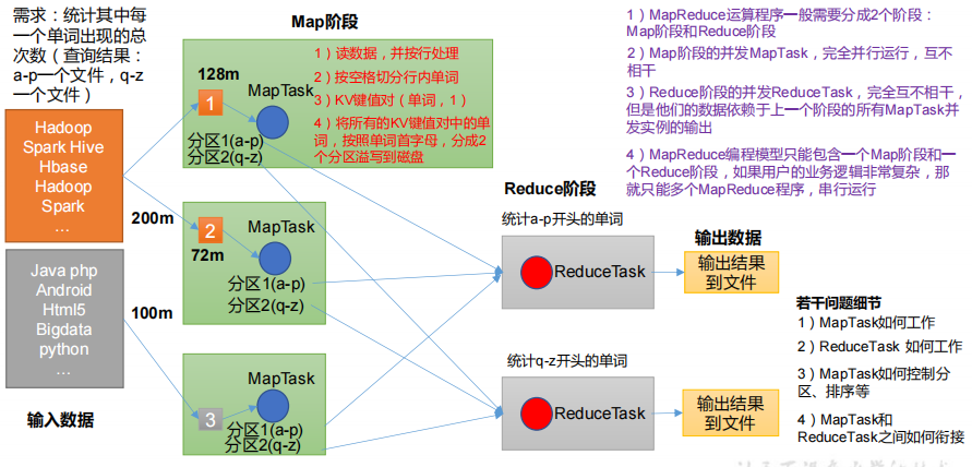 4.MapReduce - 图1