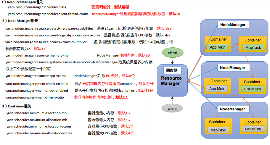 5.Yarn - 图12