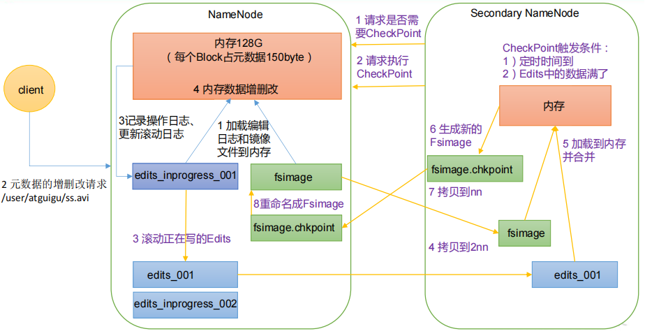 3.HDFS - 图5