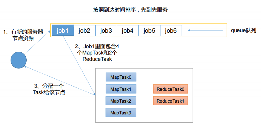 5.Yarn - 图6