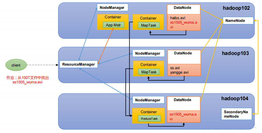5.Yarn - 图3