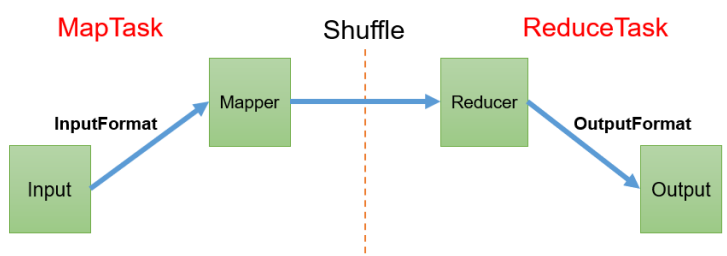 4.MapReduce - 图2