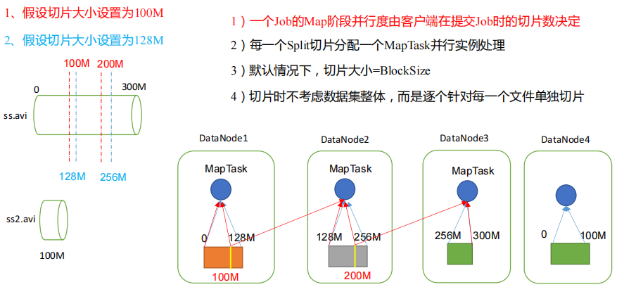 4.MapReduce - 图3