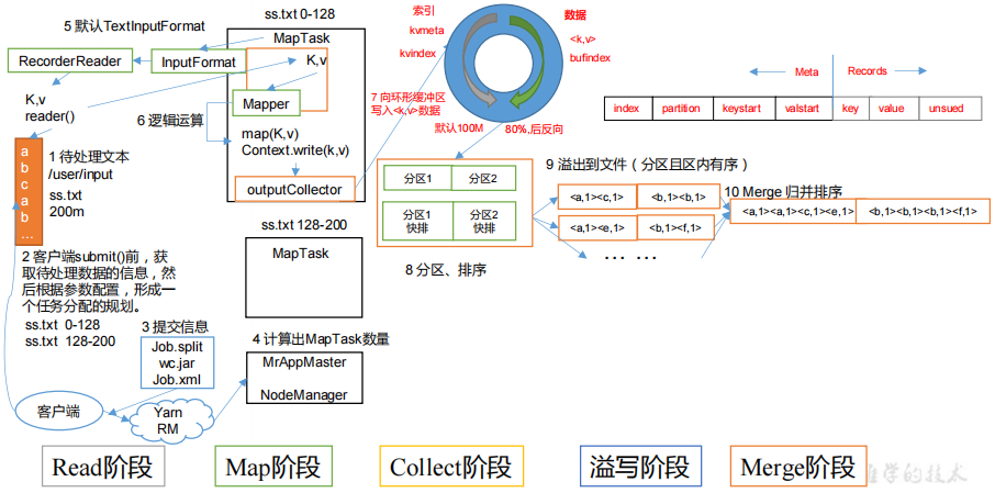 4.MapReduce - 图7