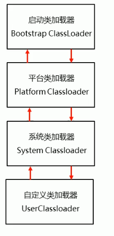 类加载器模型.png