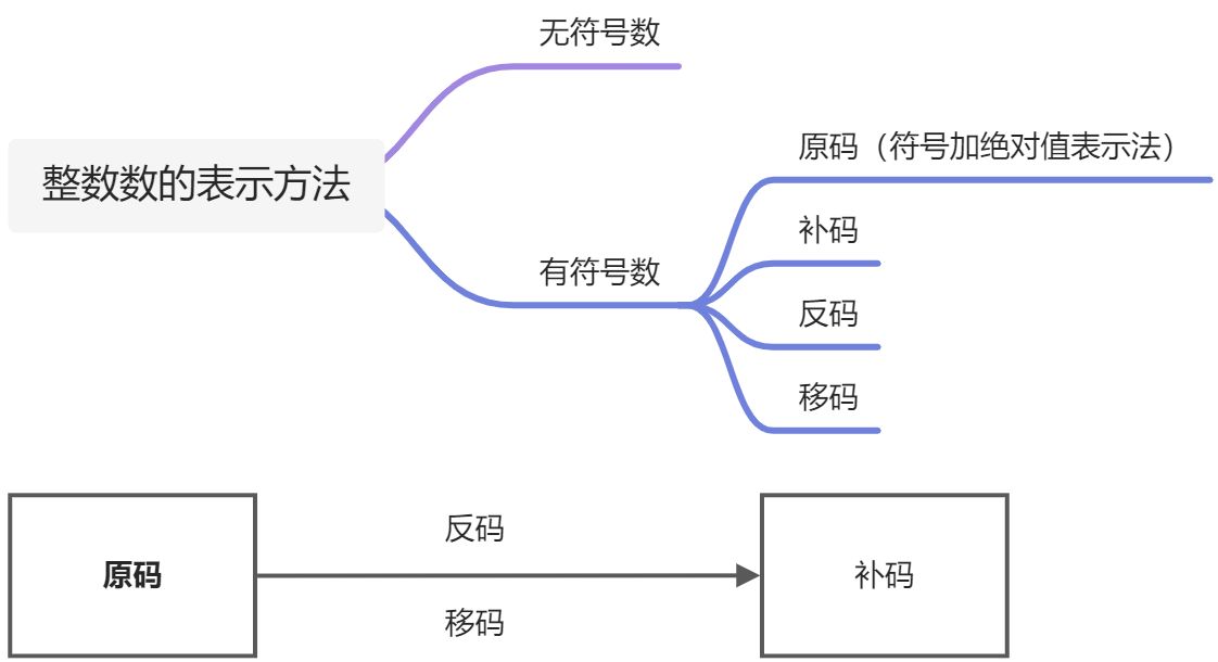 计算机组成原理 - 图10