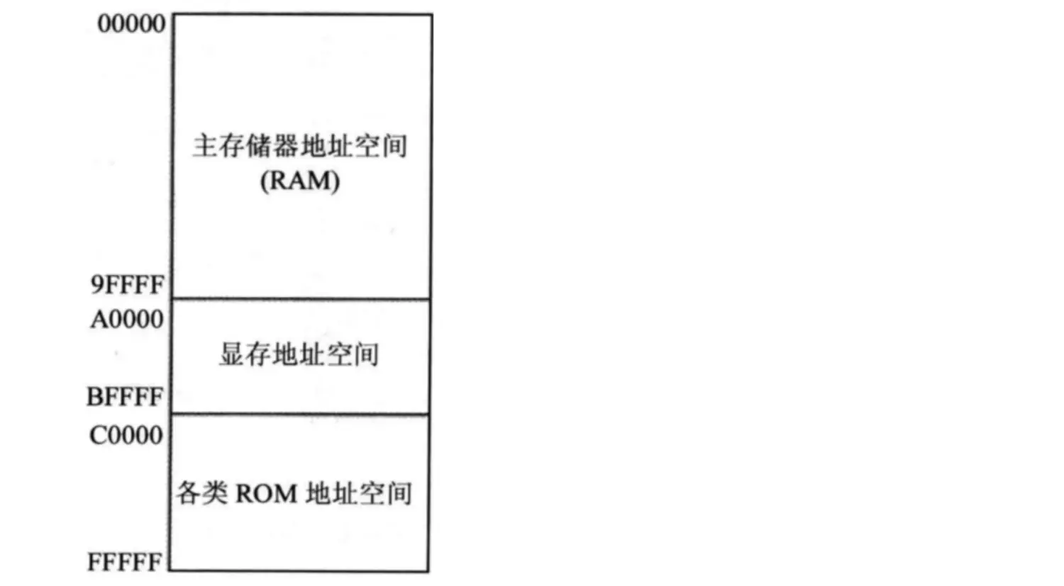 iOS逆向实战--001：初识汇编 - 图9