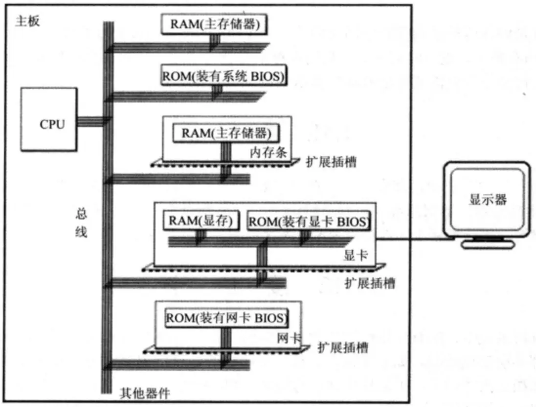 iOS逆向实战--001：初识汇编 - 图7