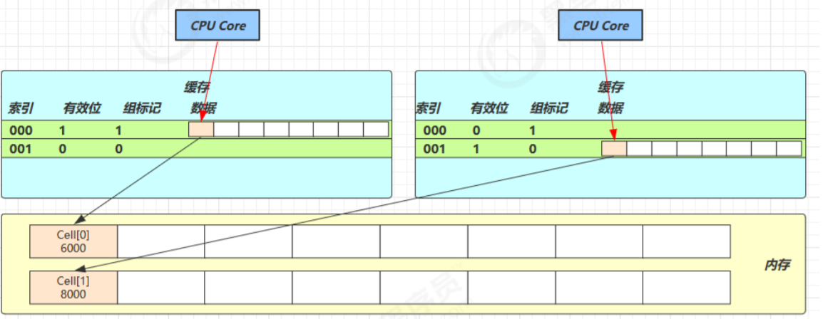 并发2 - 图13