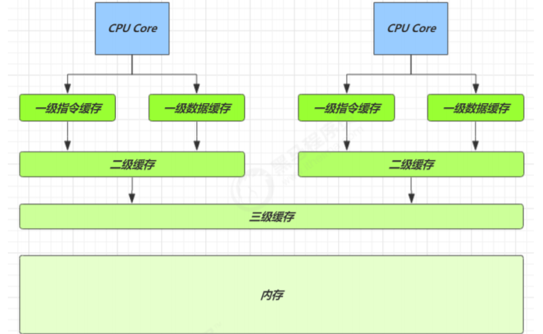 并发2 - 图11