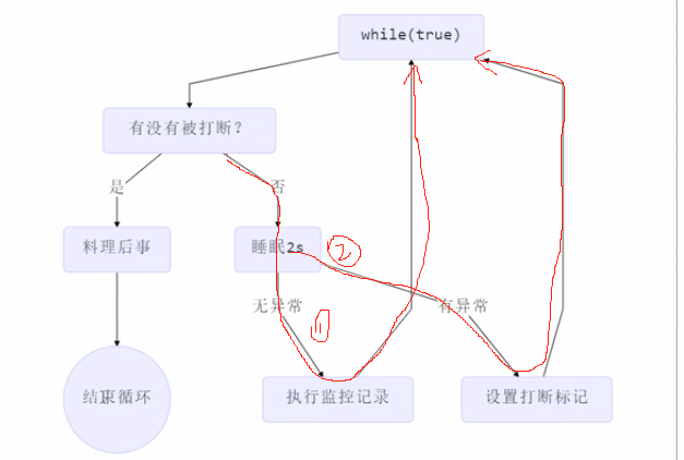 并发基础 - 图5