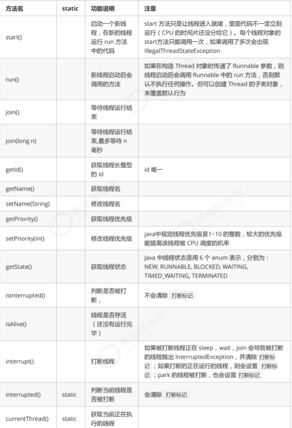 并发基础 - 图3