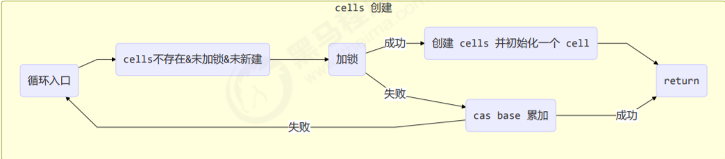 并发2 - 图16