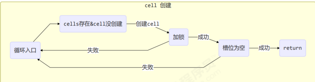 并发2 - 图18