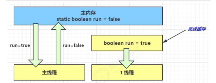 并发2 - 图3