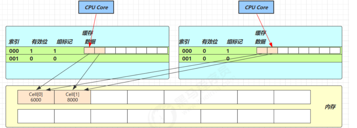 并发2 - 图12