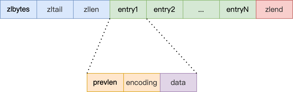 Redis - 图6