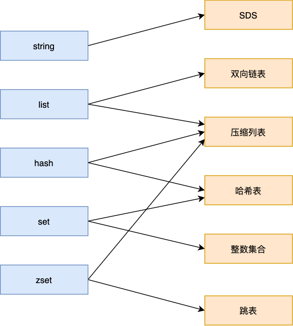 Redis - 图1