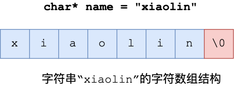 Redis - 图2