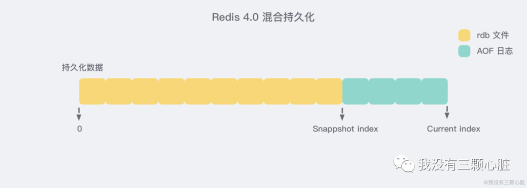 Redis - 图8