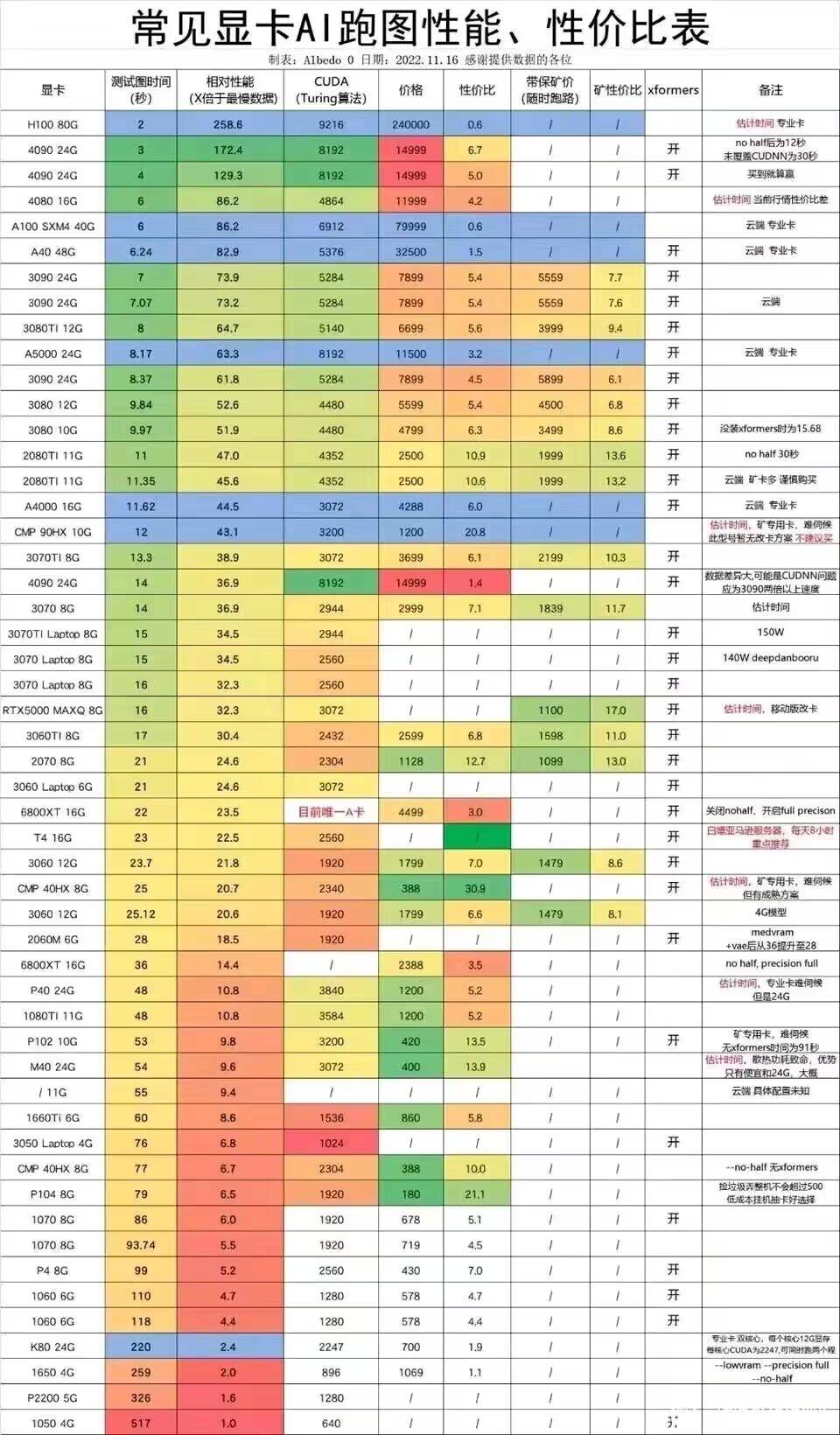 Stable Diffusion | 运用SD细化工具进行高效工作流 - 图22